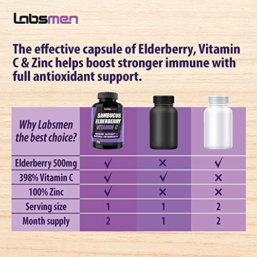 Sambucus Elderberry Zinc Vitamin C Supplement